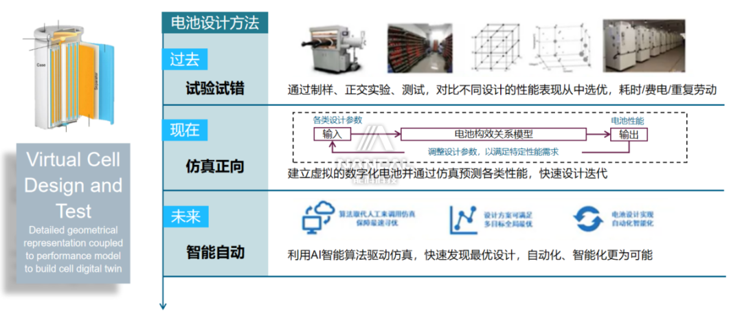 技术分享 | 基于BDS工具的快速电芯设计