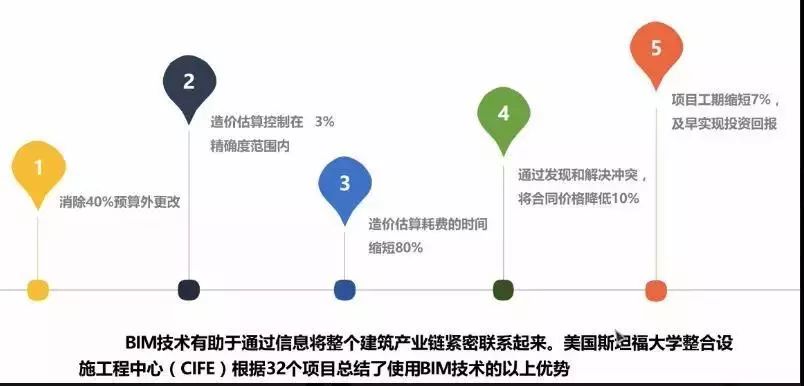 别扯虚的，BIM的真正基础是模型质量！