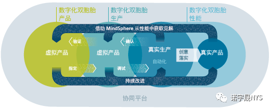 电子产品的智能制造