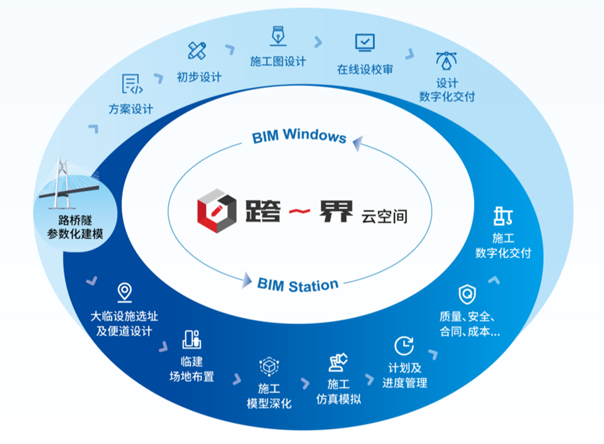 完美收官！跨世纪软件受邀参加交通BIM协同创新共同体年会