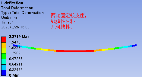 仿真应用 | 固定铰接和可动铰接对梁挠度的影响