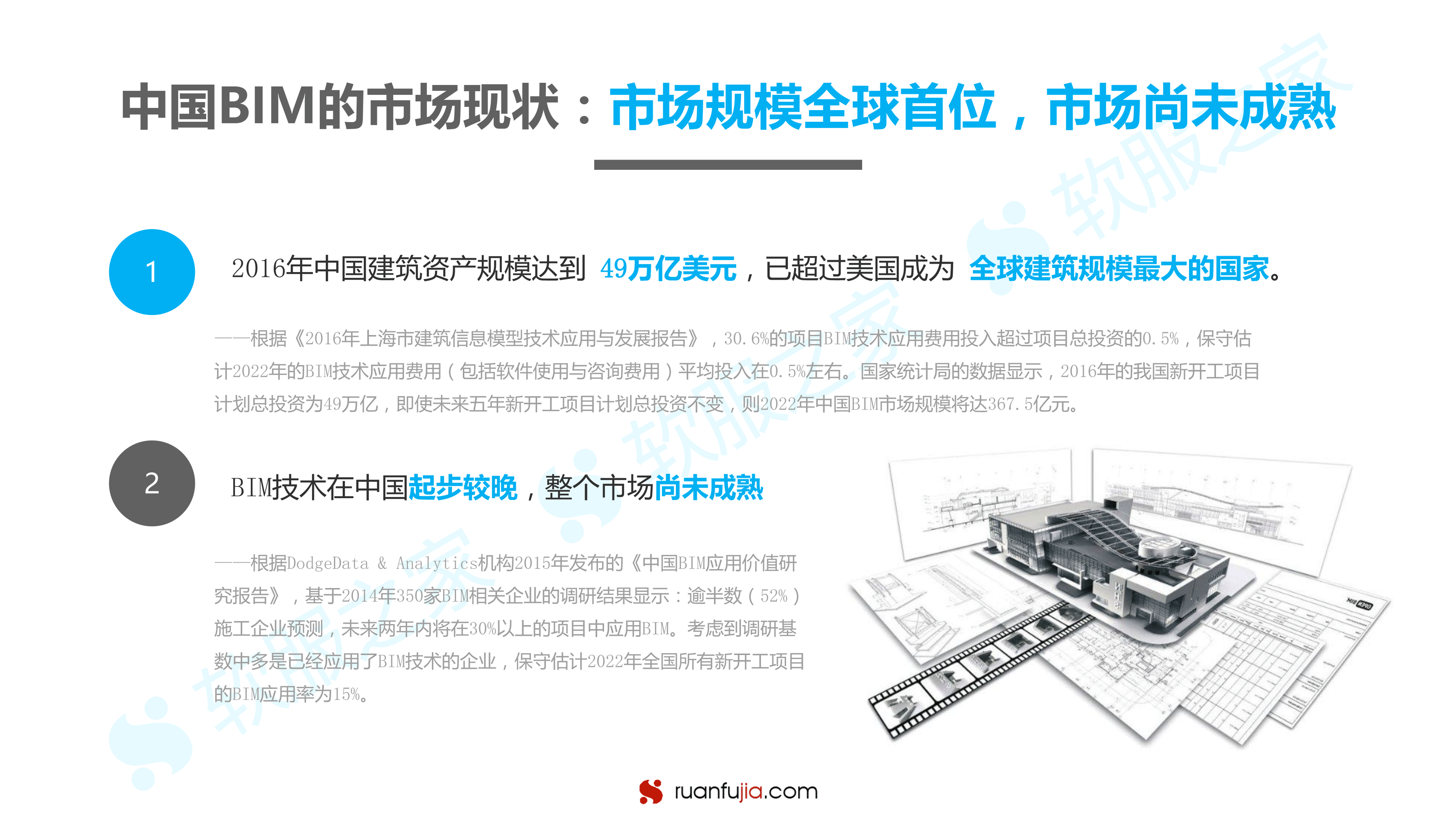 BIM研究报告-06