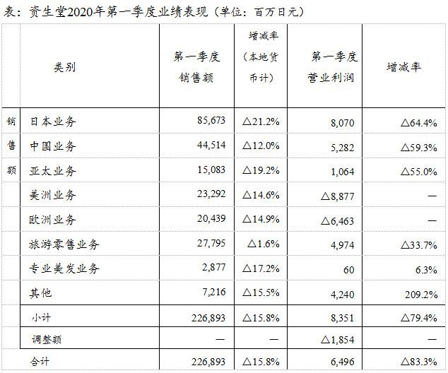 奥威BI数据可视化