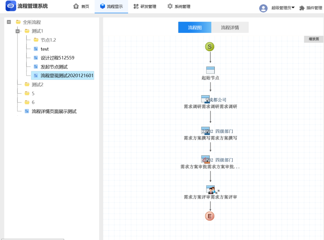 研发流程管理系统RDPM