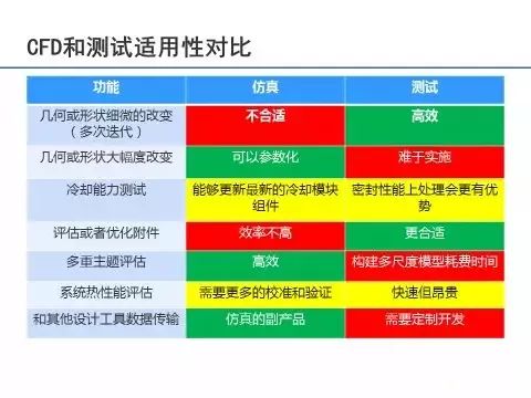 CAE杂谈——企业如何导入仿真能力