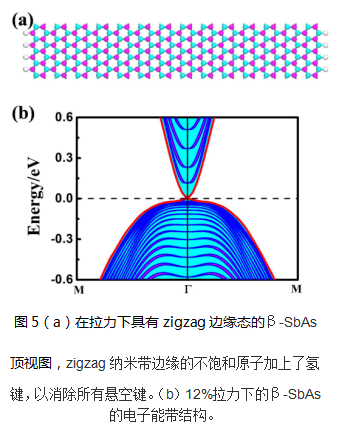 Materials Studio 案例分享：双轴拉伸应变诱发二维SbAs半导体-拓扑绝缘体转变