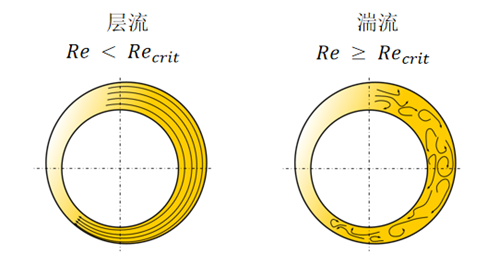 Tribo-X摩檫学计算软件—专用于轴承、齿轮、活塞/气缸等摩擦润滑系统