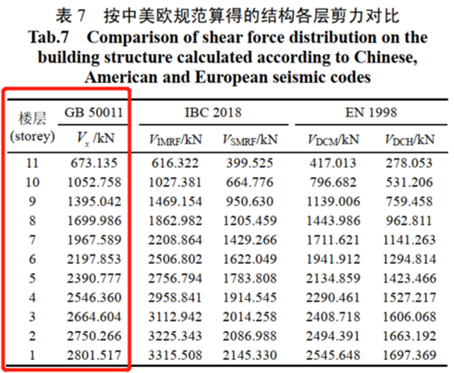 基于抗震规范GB50011的ANSYS抗震仿真分析