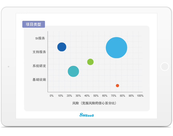 项目失败的预警信号