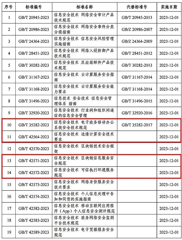 一周客户新闻速递