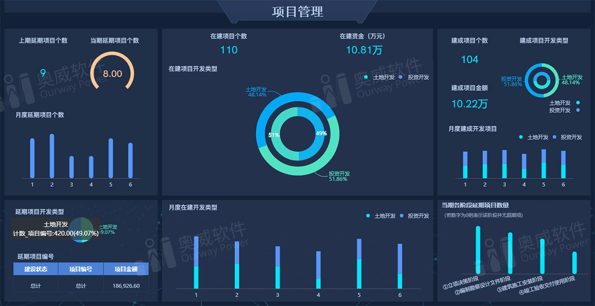 SpeedBI数据分析云-工序生产驾驶舱 软服之家