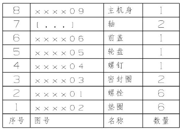 零件明细表的输出形式