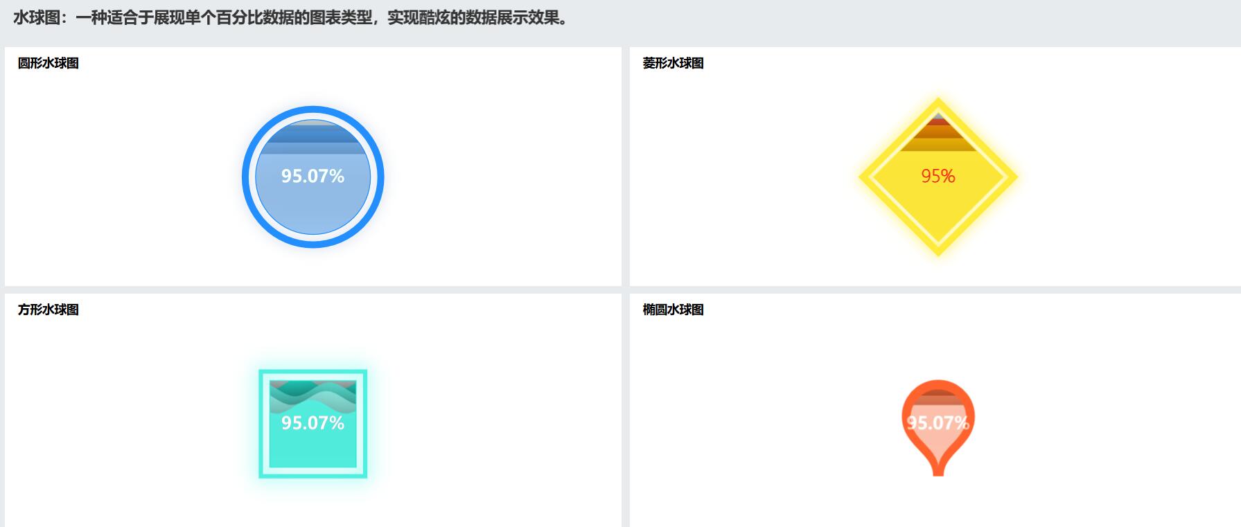 数据可视化分析通关攻略