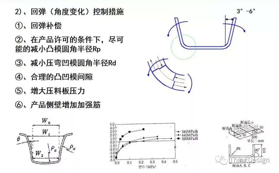 汽车高强板梁类零件冲压工艺及模具结构设计