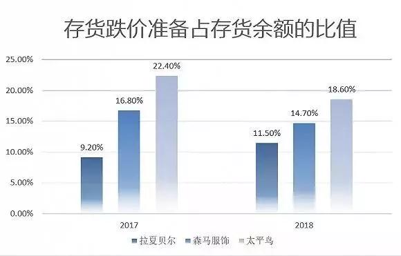 服装行业已崩坏了？药方：有效的商品供给（上）