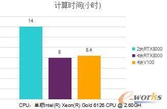 【行业干货】GPU如何加速流体仿真分析？