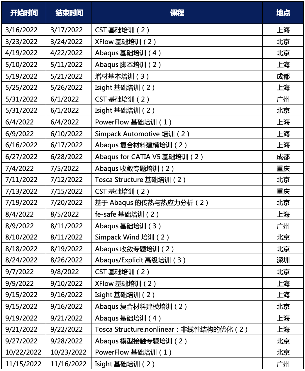 新起点，新征程｜快收好，2022年达索系统SIMULIA 官方技术培训表来啦！