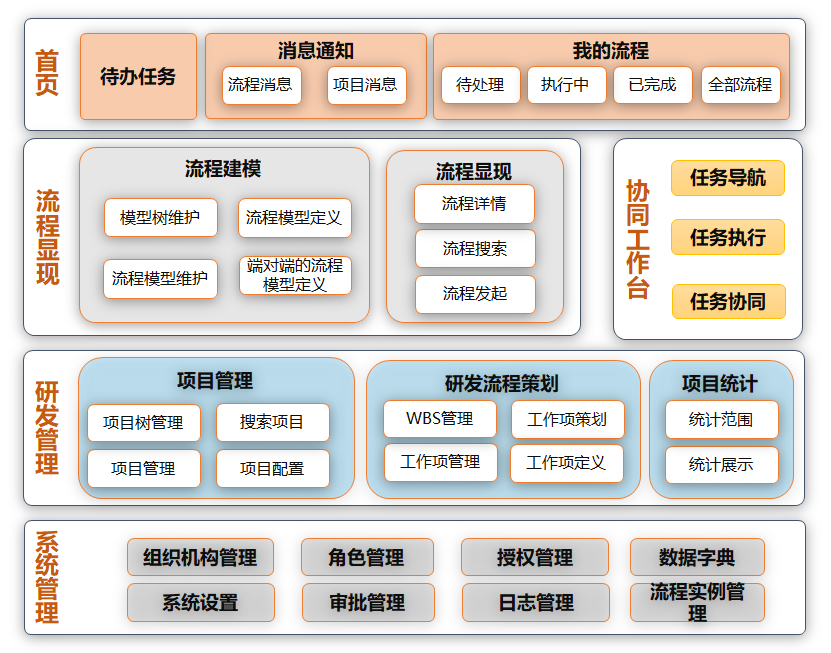 研发流程管理系统RDPM