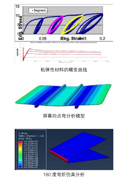 Abaqus 电子行业仿真分析实例