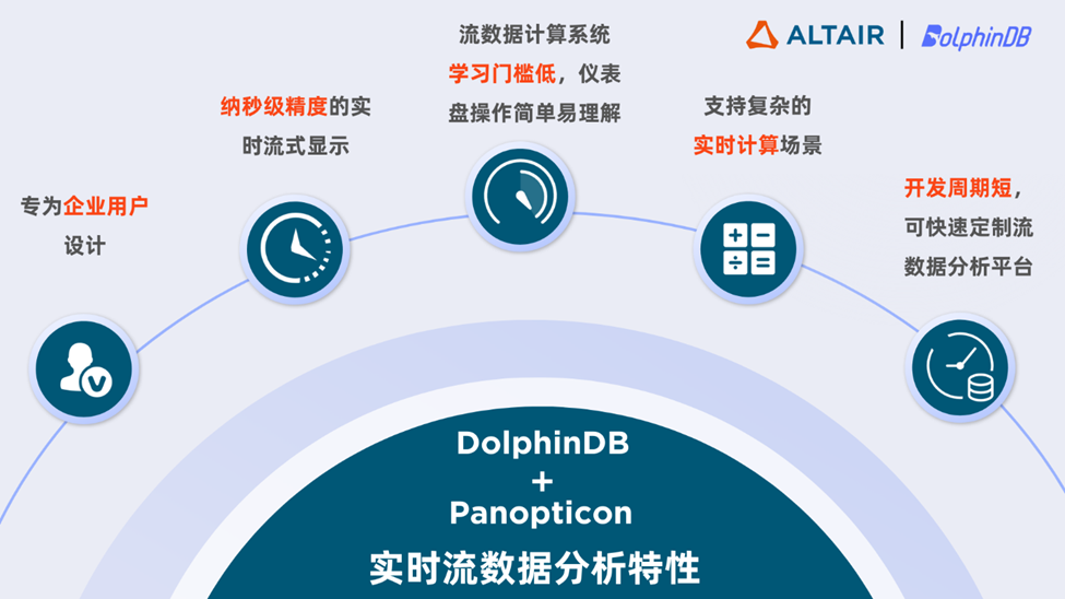 全新合作：Altair Panopticon & DolphinDB 共同搭建高性能时序数据分析平台