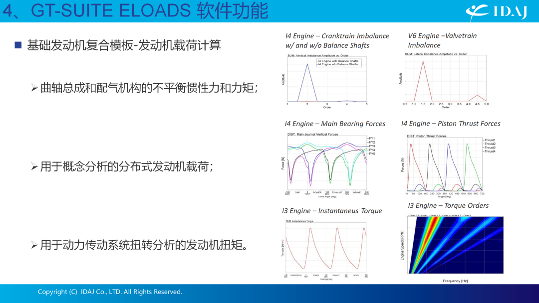 GT-SUITE软件用于动力总成NVH分析的发动机载荷预测