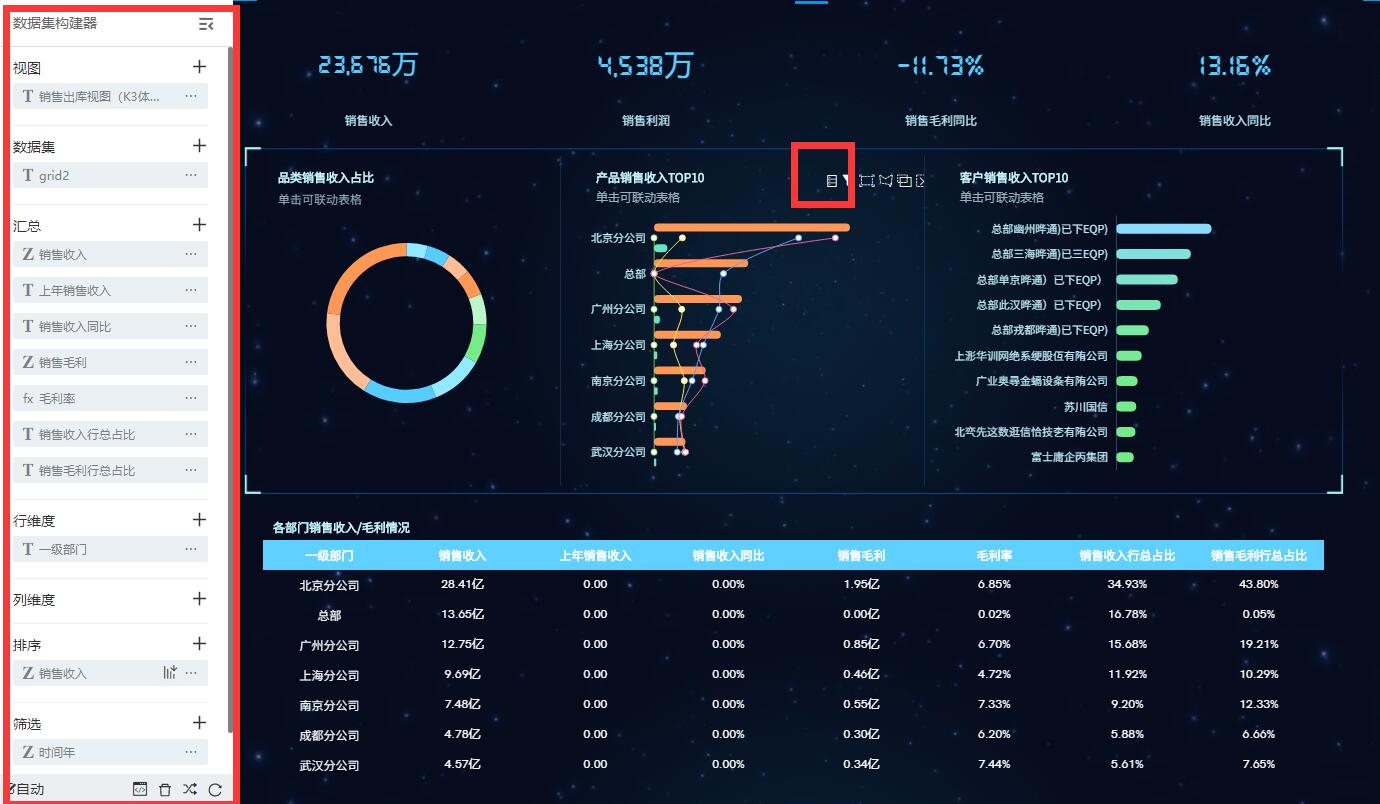 奥威BI数据可视化分析