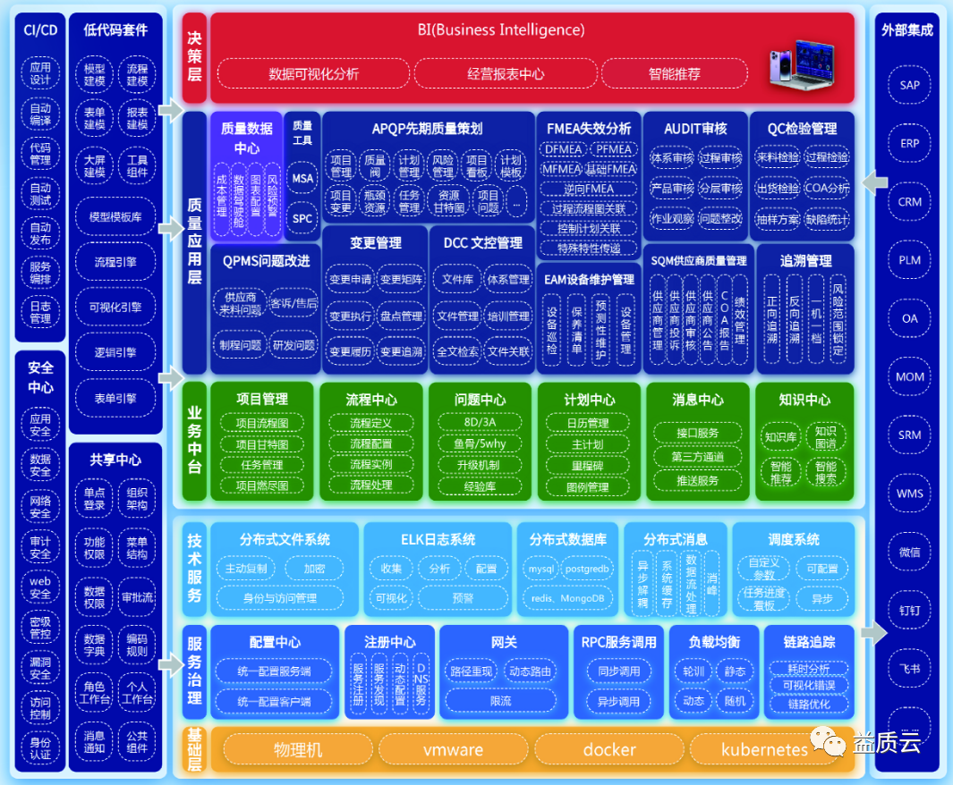 喜讯!益吉科技签约常州普偌迈E-FMEA数字化软件