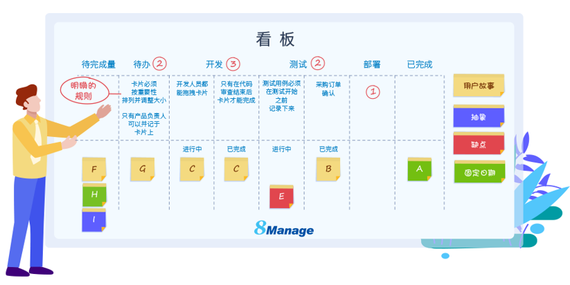 8Manage看板项目管理软件