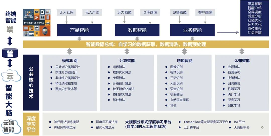 人工智能技术赋能的FMEA产品生态探索与实践