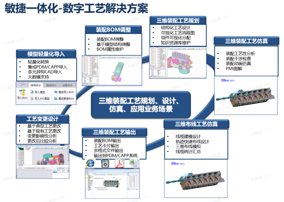 11月2日 | 重磅网络会议，数字化转型破局装配工艺