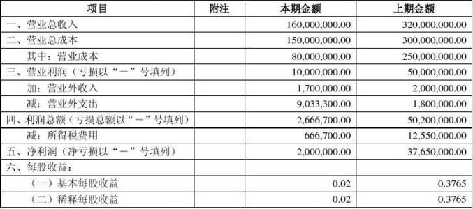 掌握4个小技巧，简表玩出新花样