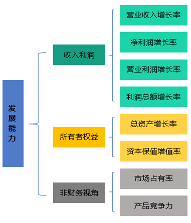 铁矿行业，BI 经营管理分析