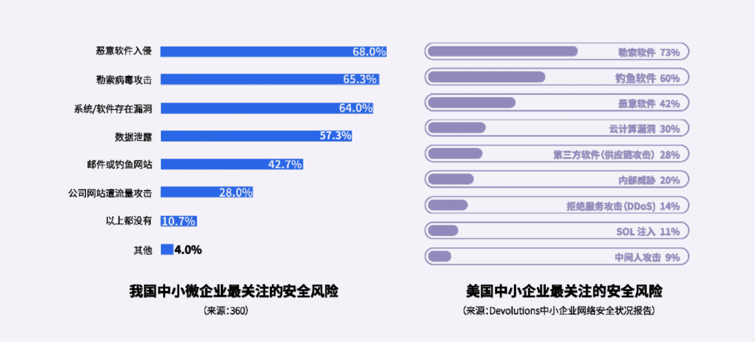 360国内首份《中小微企业数字安全报告》获中国国际数字经济博览会“创新成果”奖