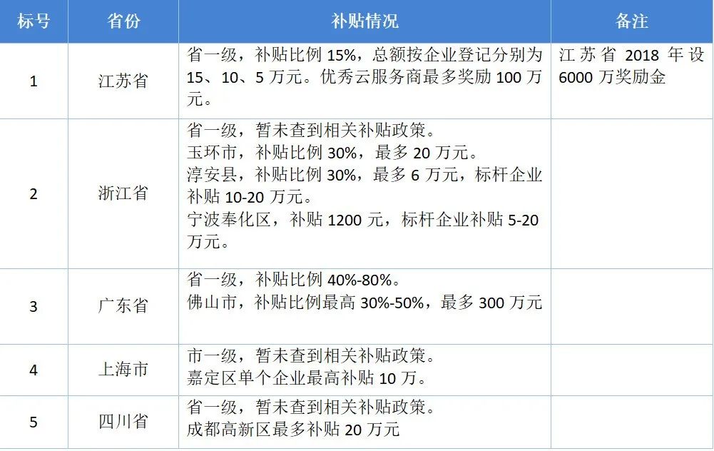 布局工业软件，红利期不要错过！