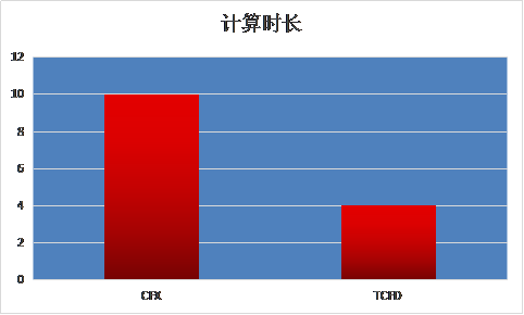 便捷、快速、准确的叶轮机械专用仿真软件TCFD