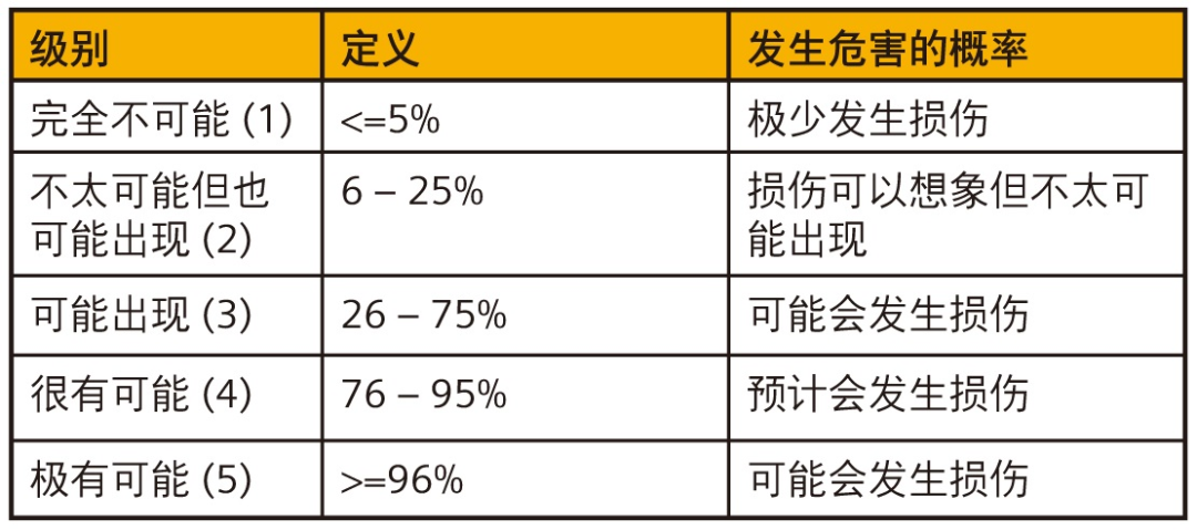 改进医疗器械风险管理