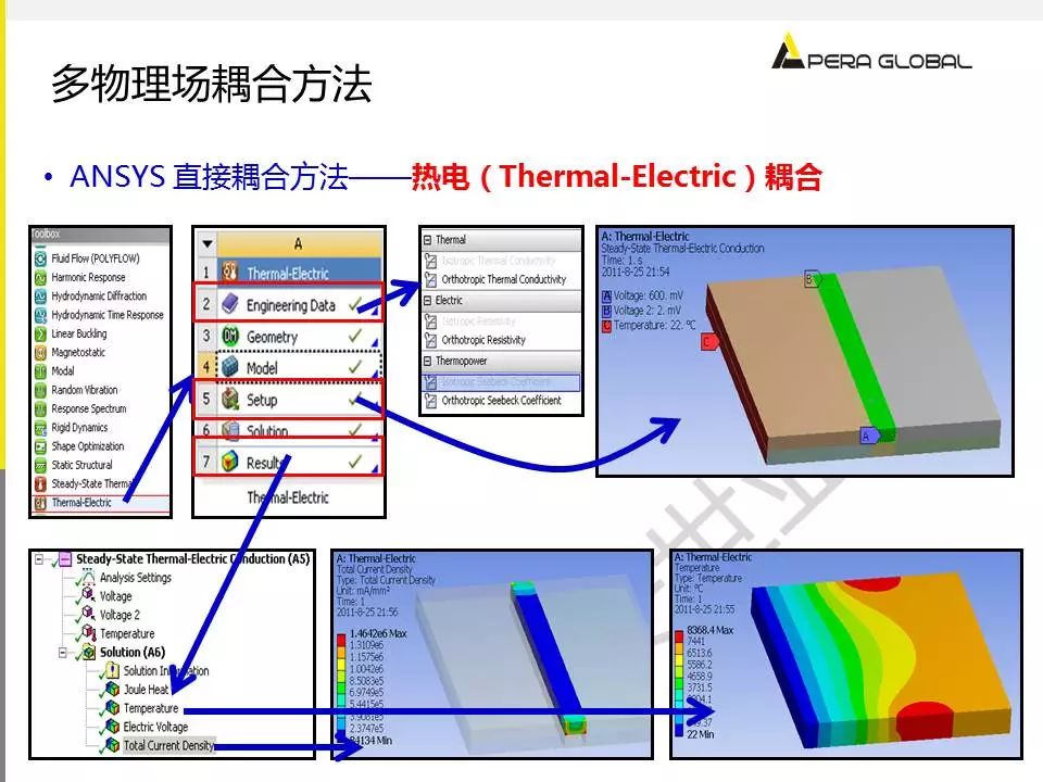 电机多物理场仿真解决方案