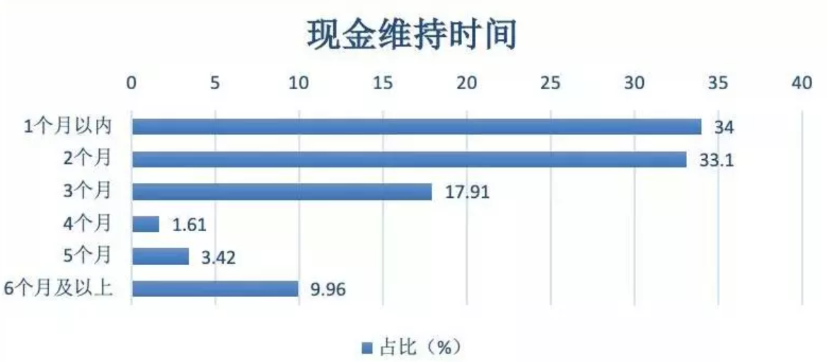 疫情之下，生存之上丨企业的2020年春