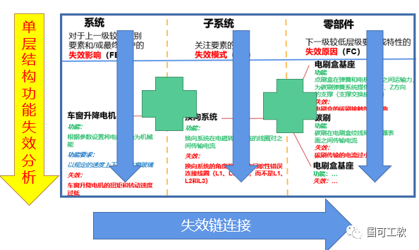 【技术分享】新版FMEA隐含的正确打开方式