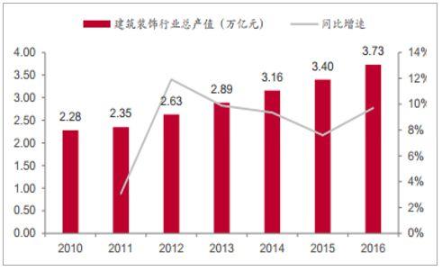 鲁班软件院校整体解决方案——家装BIM教学实训系统