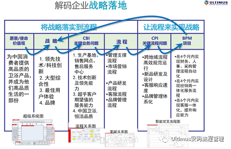 流程及流程管理对于企业运营管理到底有多重要？