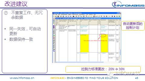 FMEA在某整车厂的实施现状及改进建议