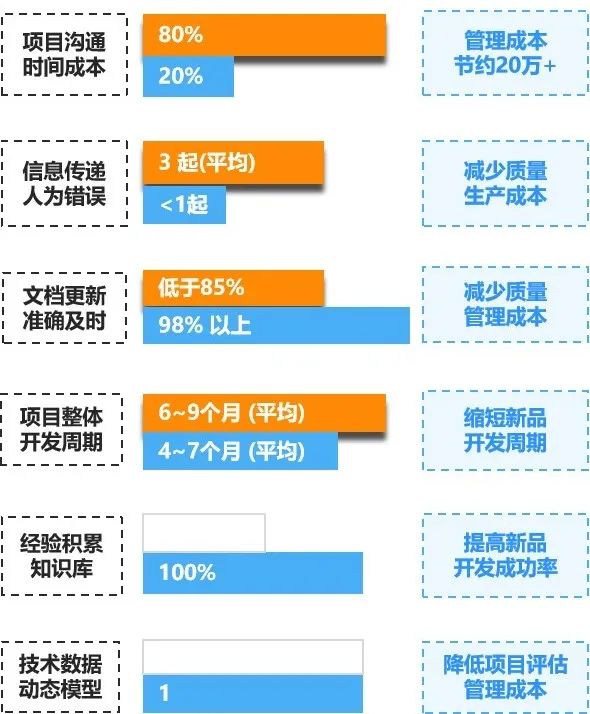 制造企业如何快速缩短新品开发项目管理周期？