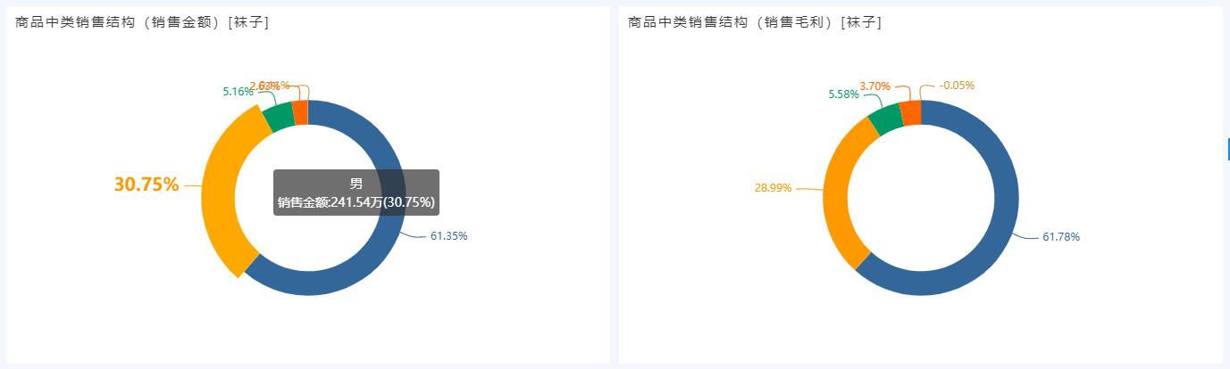 奥威BI零售数据分析