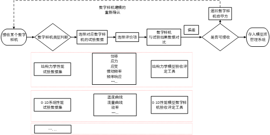 安怀信：基于性能数字样机的数字样机交付解决方案