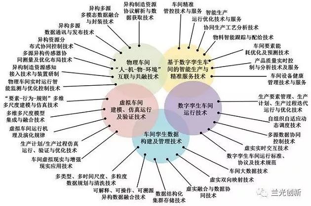 车间物理世界和信息世界交互与共融