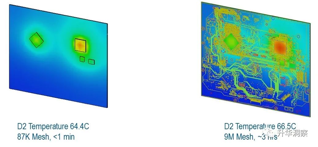 PCB多物理场仿真