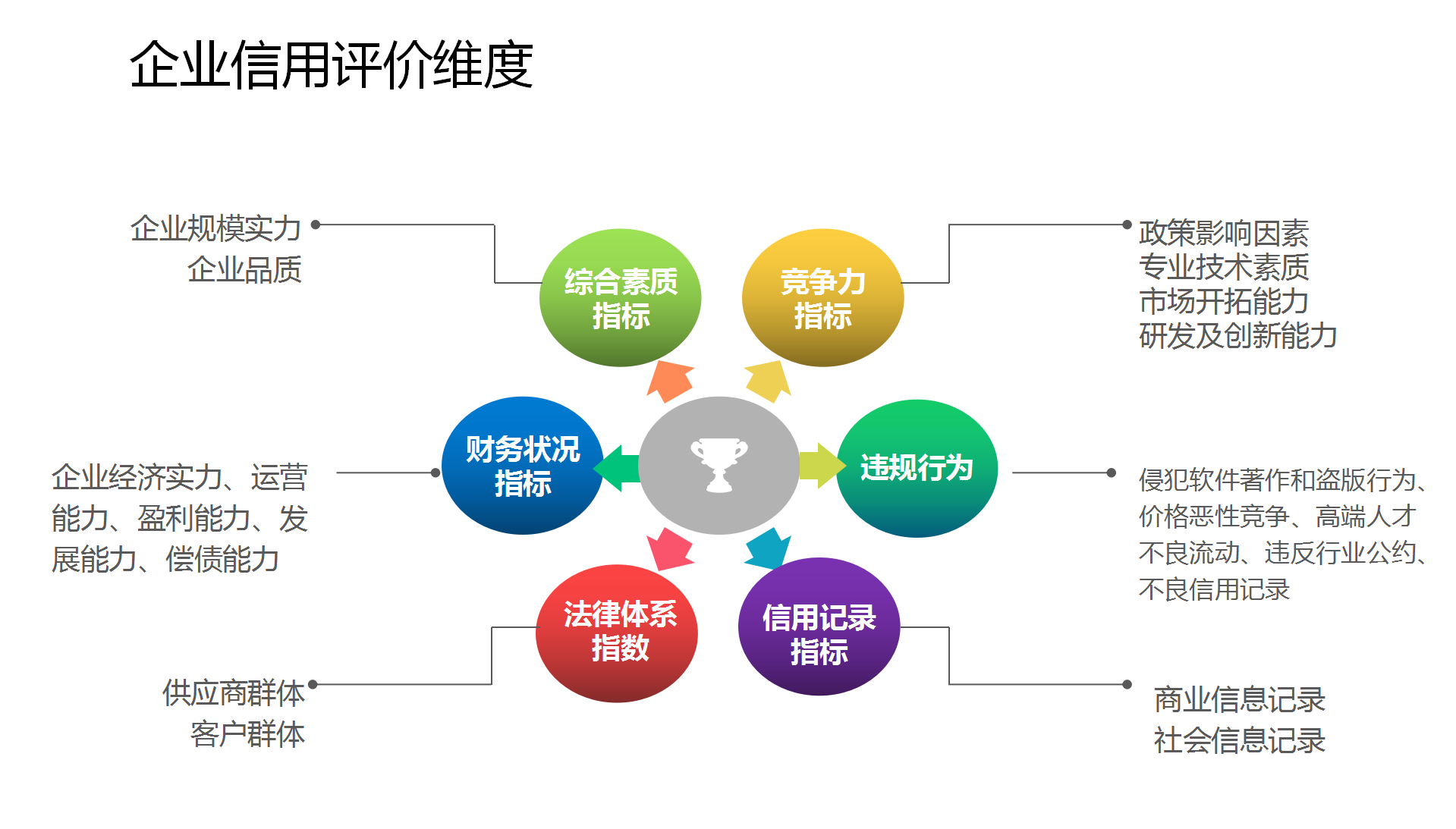 企评家打造最全面的企业评价系统! 选企业软件 上软服之家