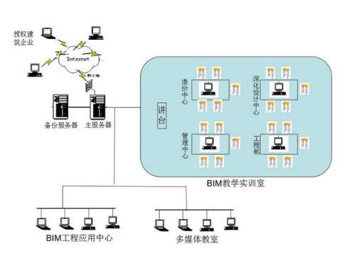 鲁班软件院校整体解决方案——家装BIM教学实训系统