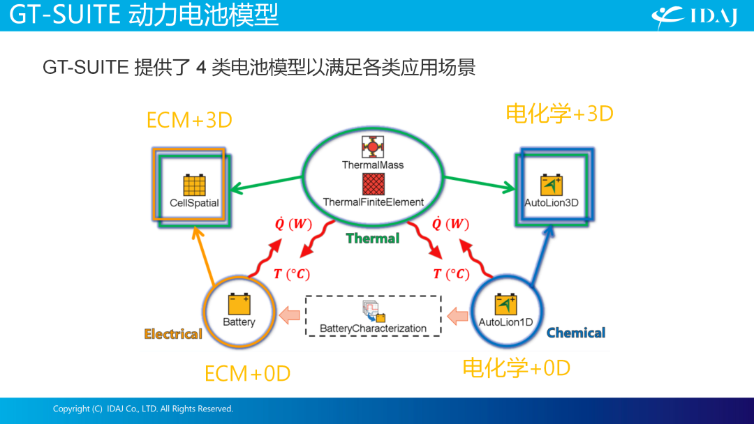 IDAJ亮相第七届全球汽车热管理系统创新技术大会，助力行业绿色可持续发展之路